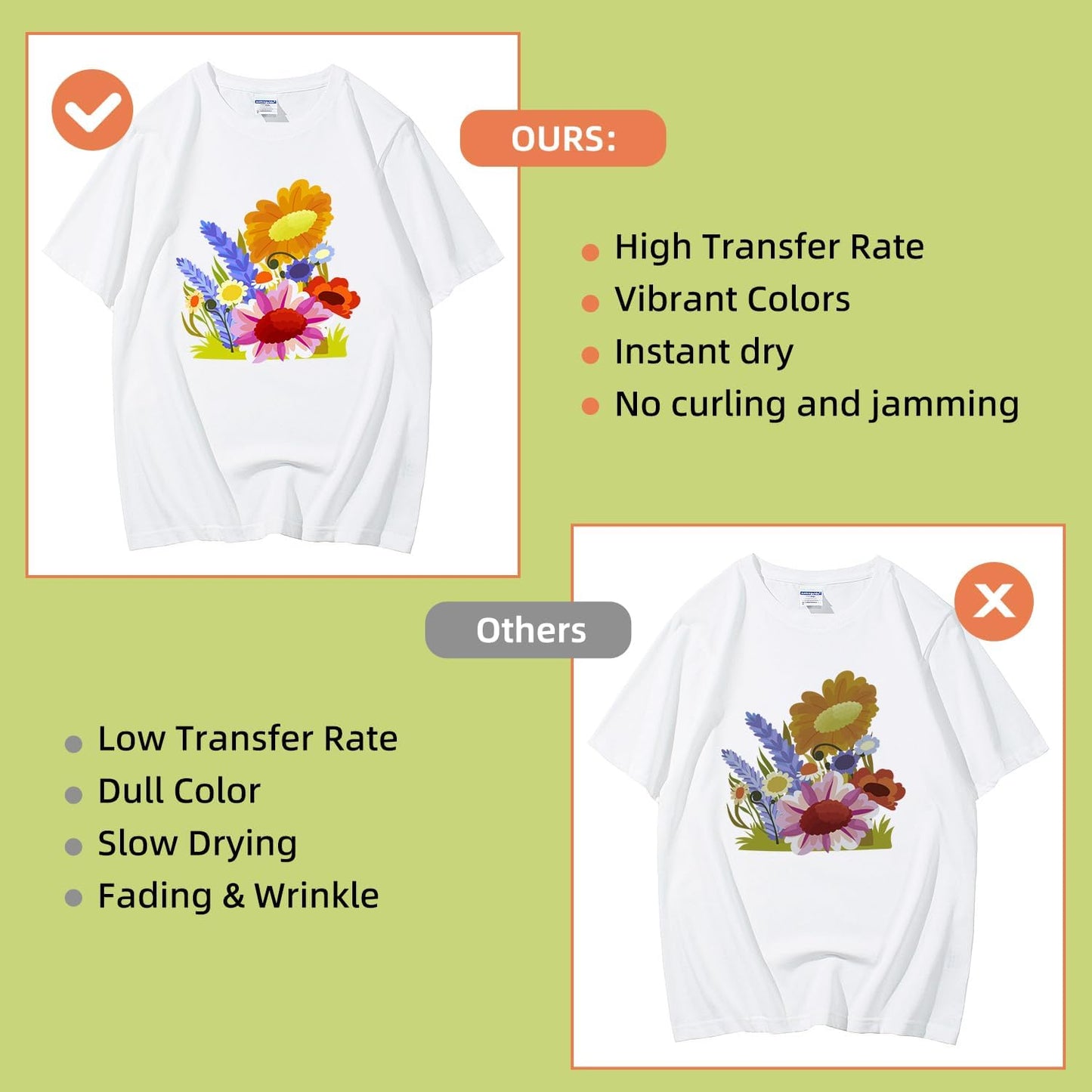Sublimation Paper 30 Sheets Heat Transfer Paper 8.5x11 inch Compatible with Inkjet Sublimation Printer 125g.