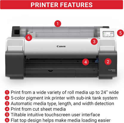 Canon imagePROGRAF TM-240 24" Large Format Printer.