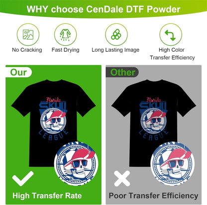 CenDale DTF Powder Kit, Includes Fine Medium, White Black Digital DTF Transfer Powder for Sublimation, Compatible with DTF and DTG Printers, DTF PreTreat Powder for All Fabric Jeans Cotton T-Shirt