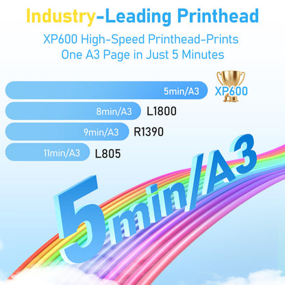 DSV A3 XP600 DTF Printer with Shaker & Air Purifier, 2X Faster Than L1800, 4.5" LED Touch Screen, White Ink Circulation & Auto-Cleaning, 24/7 Auto-Maintenance, 2-Year Free Ink for T-Shirt Printing