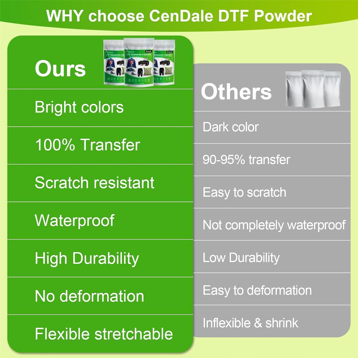 CenDale DTF Powder Kit, Includes Fine Medium, White Black Digital DTF Transfer Powder for Sublimation, Compatible with DTF and DTG Printers, DTF PreTreat Powder for All Fabric Jeans Cotton T-Shirt