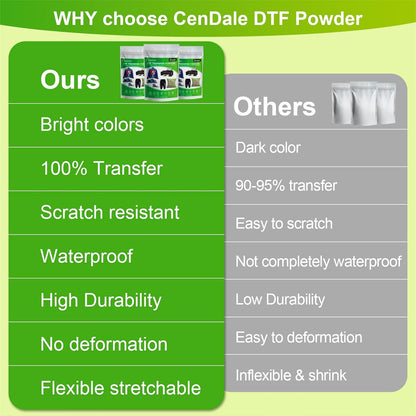 CenDale DTF Powder Kit, Includes Fine Medium, White Black Digital DTF Transfer Powder for Sublimation, Compatible with DTF and DTG Printers, DTF PreTreat Powder for All Fabric Jeans Cotton T-Shirt