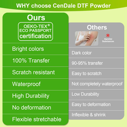 CenDale DTF Powder Kit, Includes Fine Medium, White Black Digital DTF Transfer Powder for Sublimation, Compatible with DTF and DTG Printers, DTF PreTreat Powder for All Fabric Jeans Cotton T-Shirt