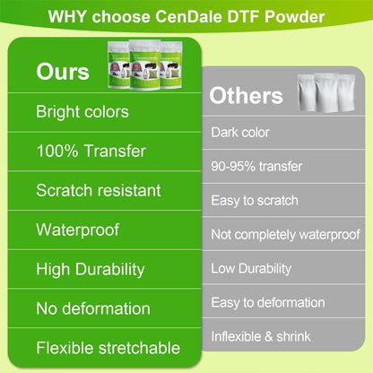CenDale DTF Powder Kit, Includes Fine Medium, White Black Digital DTF Transfer Powder for Sublimation, Compatible with DTF and DTG Printers, DTF PreTreat Powder for All Fabric Jeans Cotton T-Shirt