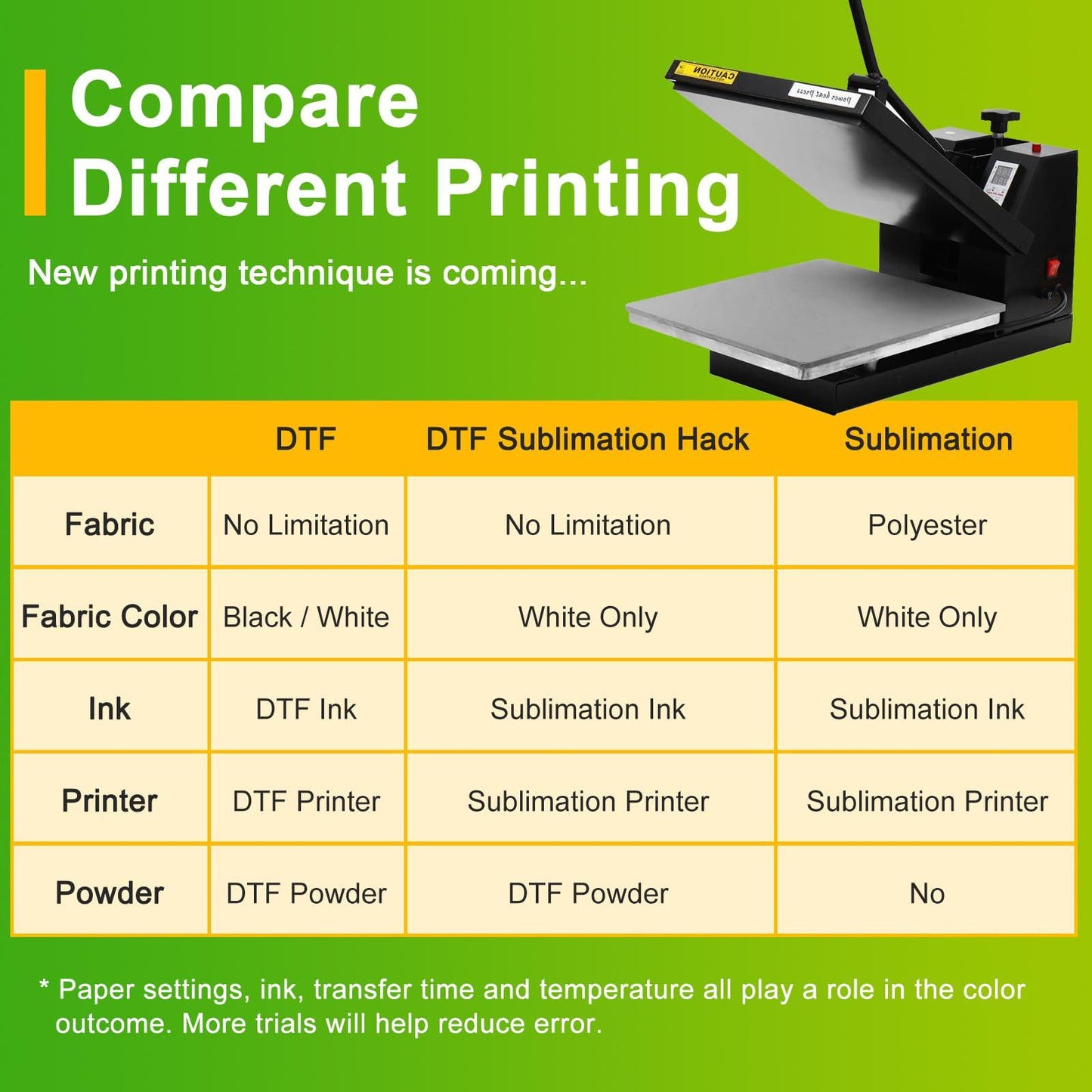 CenDale DTF Powder Kit, Includes Fine Medium, White Black Digital DTF Transfer Powder for Sublimation, Compatible with DTF and DTG Printers, DTF PreTreat Powder for All Fabric Jeans Cotton T-Shirt.