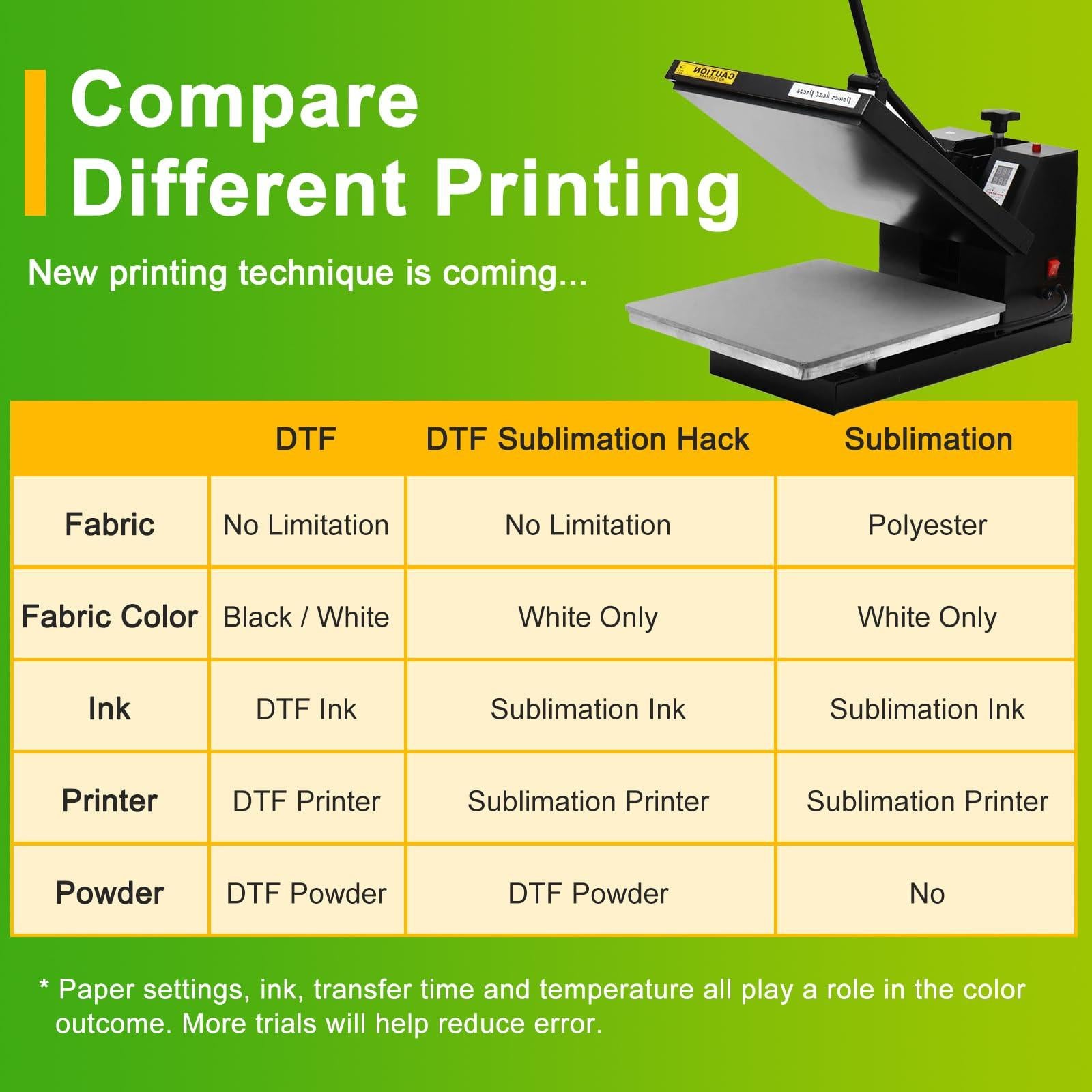 CenDale DTF Powder Kit, Includes Fine Medium, White Black Digital DTF Transfer Powder for Sublimation, Compatible with DTF and DTG Printers, DTF PreTreat Powder for All Fabric Jeans Cotton T-Shirt.