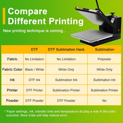 CenDale DTF Powder Kit, Includes Fine Medium, White Black Digital DTF Transfer Powder for Sublimation, Compatible with DTF and DTG Printers, DTF PreTreat Powder for All Fabric Jeans Cotton T-Shirt.