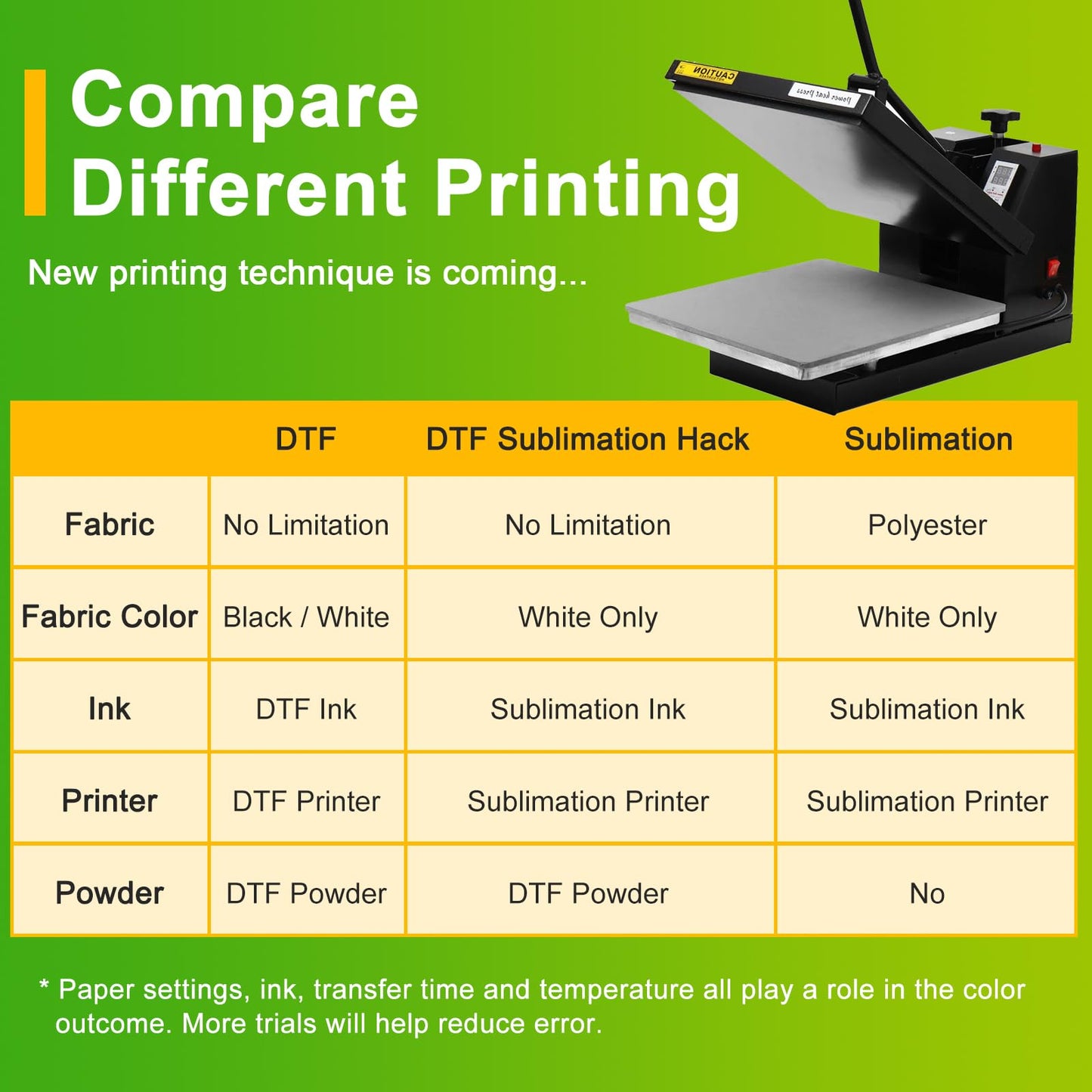 CenDale DTF Powder Kit, Includes Fine Medium, White Black Digital DTF Transfer Powder for Sublimation, Compatible with DTF and DTG Printers, DTF PreTreat Powder for All Fabric Jeans Cotton T-Shirt