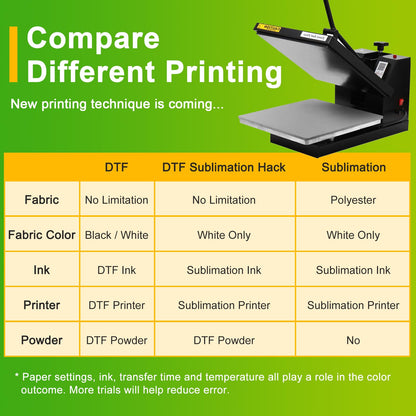 CenDale DTF Powder Kit, Includes Fine Medium, White Black Digital DTF Transfer Powder for Sublimation, Compatible with DTF and DTG Printers, DTF PreTreat Powder for All Fabric Jeans Cotton T-Shirt