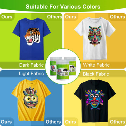 CenDale DTF Powder Kit, Includes Fine Medium, White Black Digital DTF Transfer Powder for Sublimation, Compatible with DTF and DTG Printers, DTF PreTreat Powder for All Fabric Jeans Cotton T-Shirt