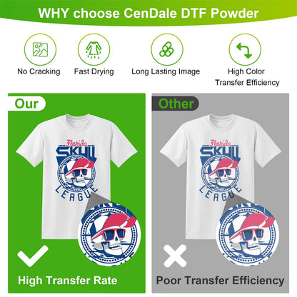 CenDale DTF Powder Kit, Includes Fine Medium, White Black Digital DTF Transfer Powder for Sublimation, Compatible with DTF and DTG Printers, DTF PreTreat Powder for All Fabric Jeans Cotton T-Shirt.