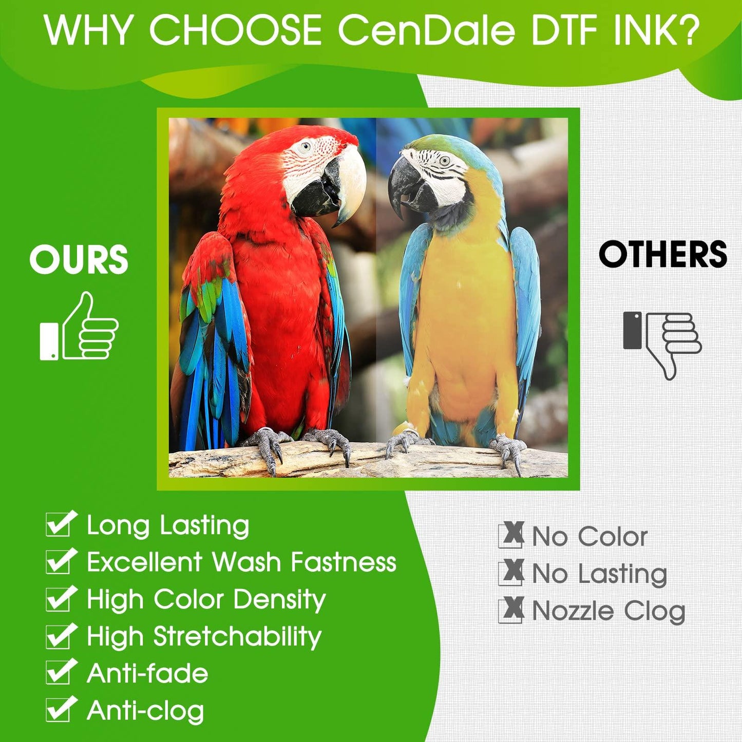 CenDale Premium DTF Printhead Cleaning Solution - Universal Printhead Cleaner Kit for Any DTF & DTG Printers, Print Head Cleaning Kit for Epson ET8550 L1800 XP15000 R1390 XP600 Ink Printer (100ML).